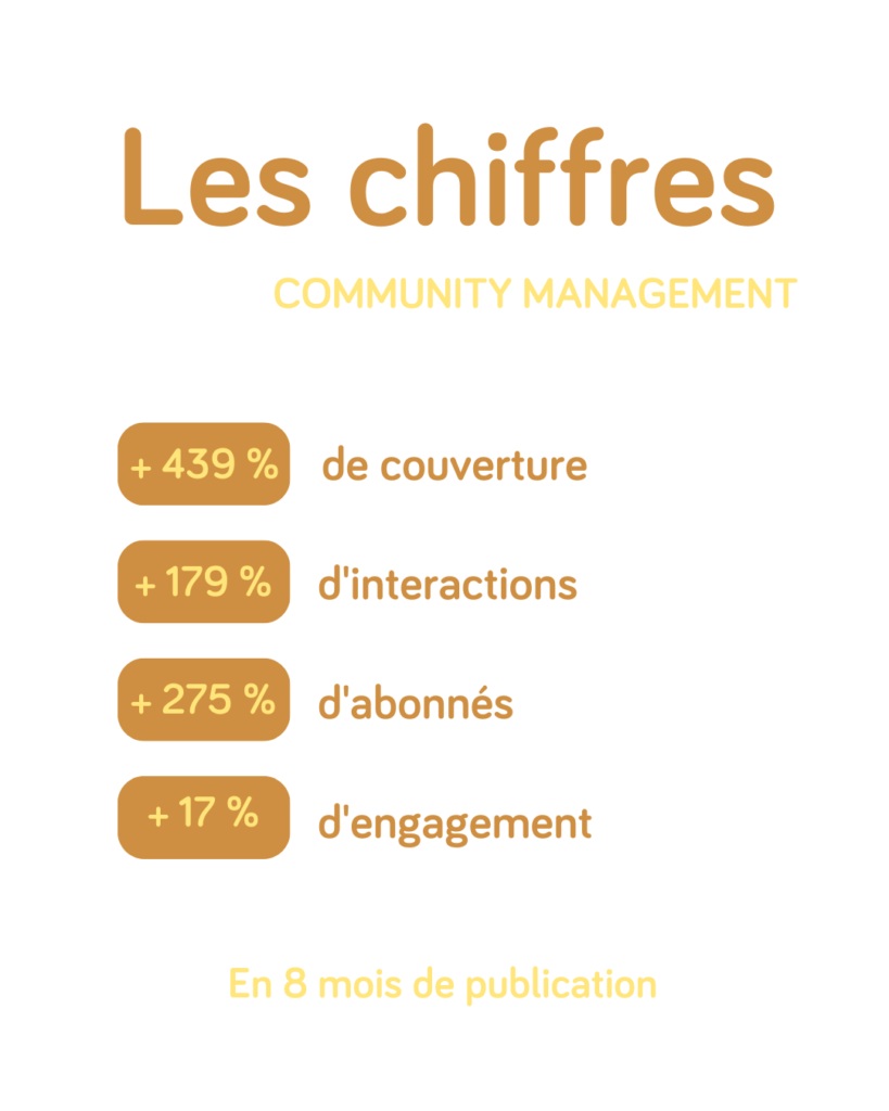 Community management - Chiffres l'abeille | communication